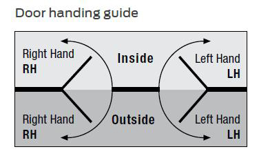 Handling Guide