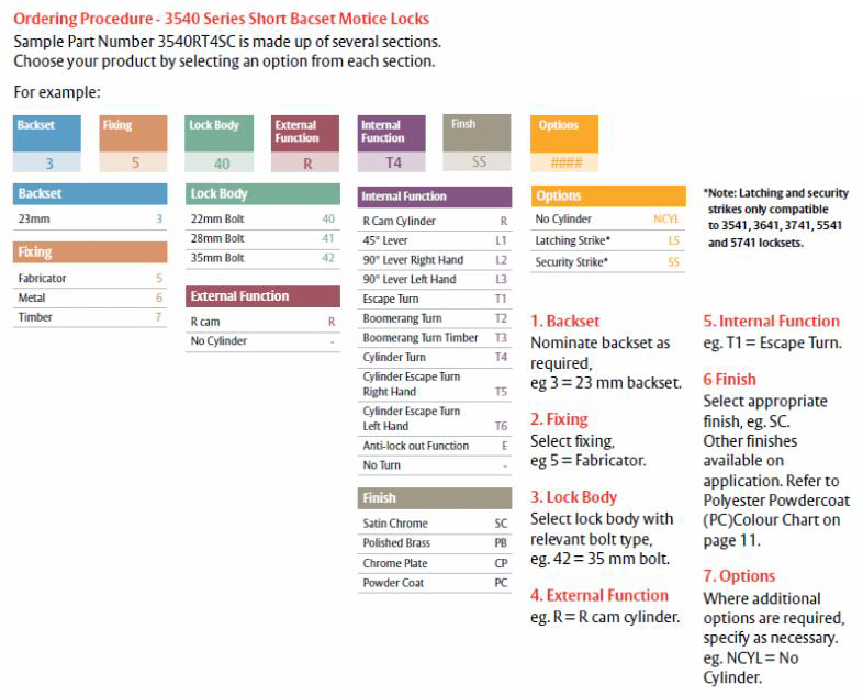 Lockwood - 3540 Series Ordering Key