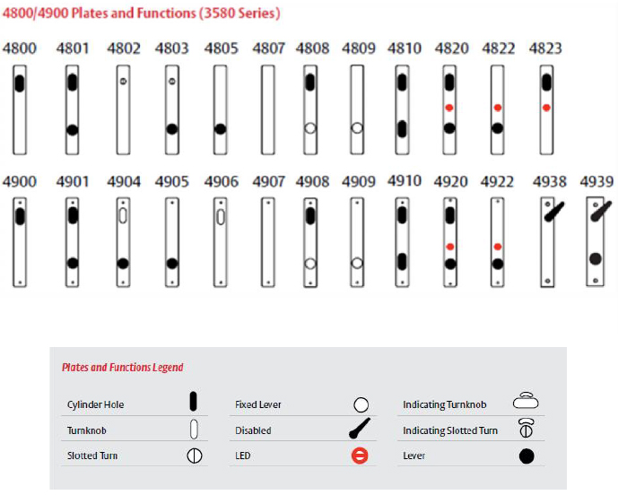 Lockwood - 4800/4900(Square End) Series