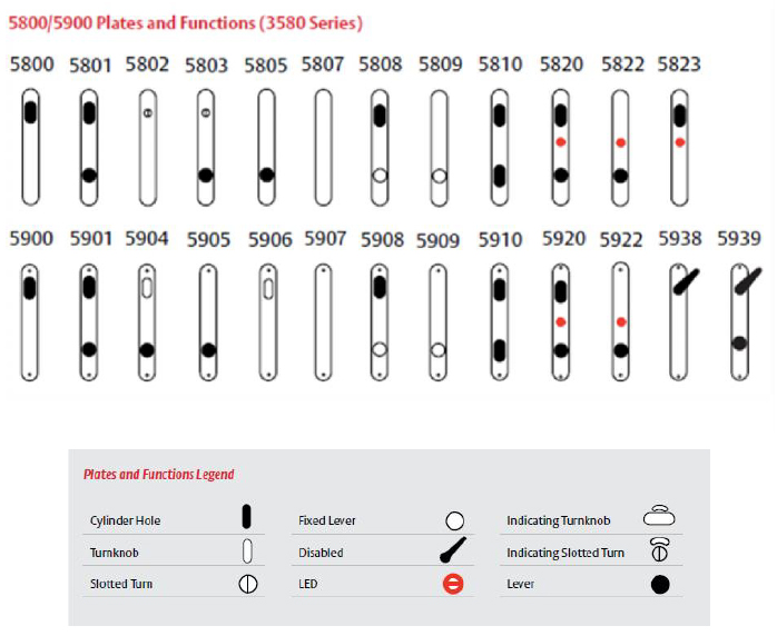 Lockwood - 5800/5900(Round End) Series