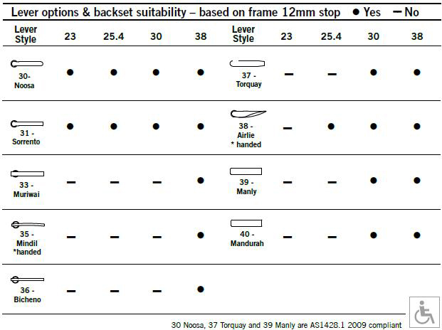 Dorma - 6500(Round End) Series Cont.