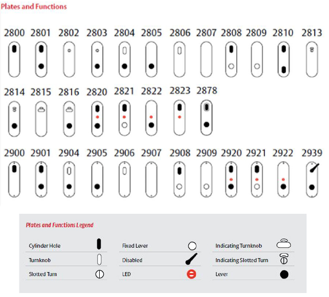 Lockwood - 2800/2900(Round End) Series