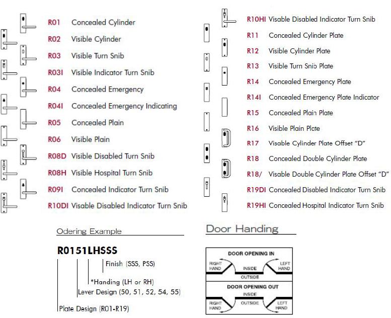 Novas - ‘R’(Square End) Series