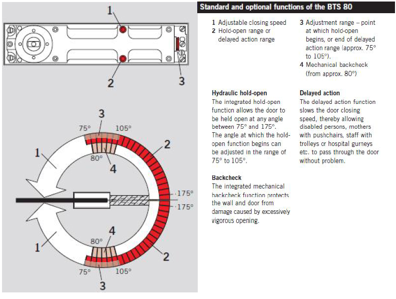 Dorma - BTS80 Series