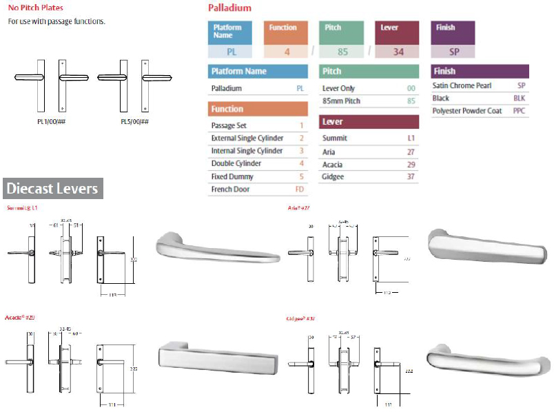 Lockwood - Palladium Handles