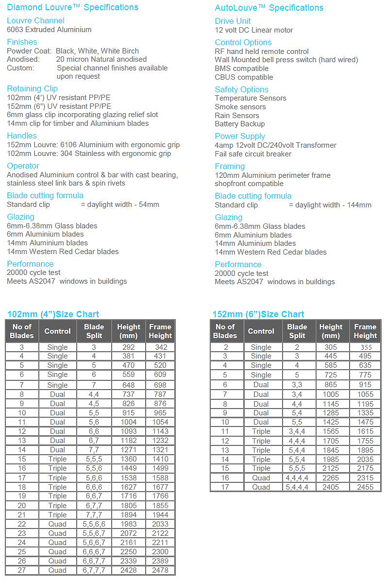 Louvre Systems Technical Info