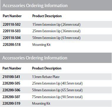 ES110 & ES9000 Extension-Lips